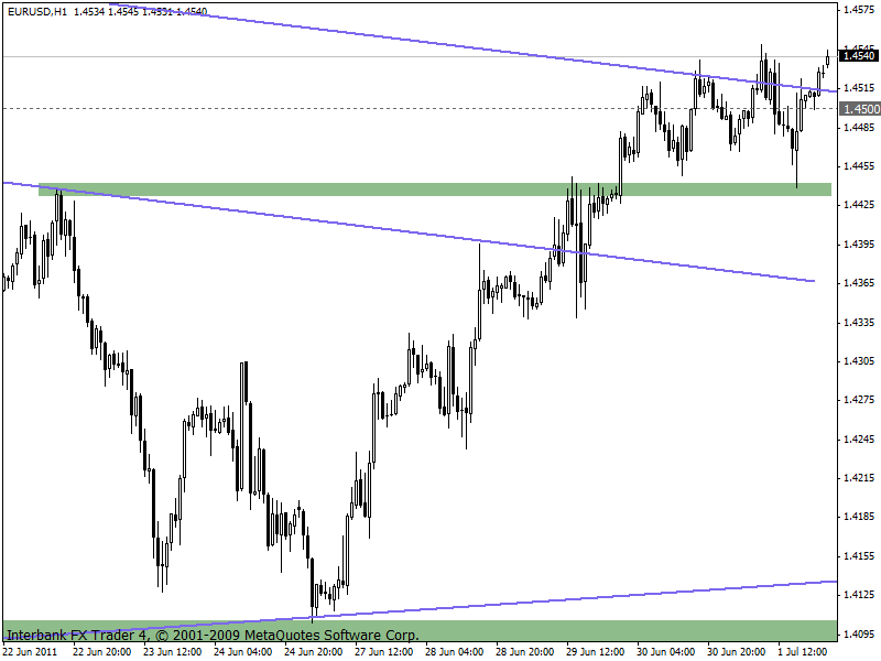 eurusd 03-07-2011 1h.gif