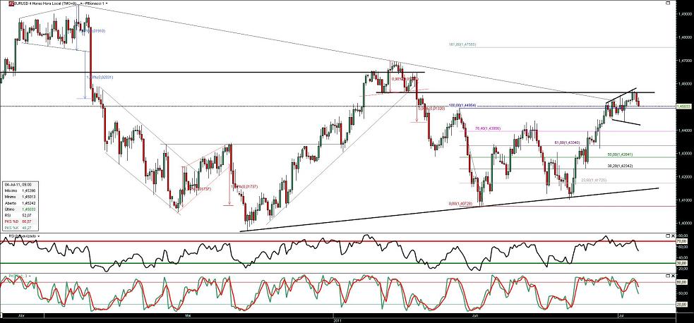 040711 EurUsd 4h b.JPG