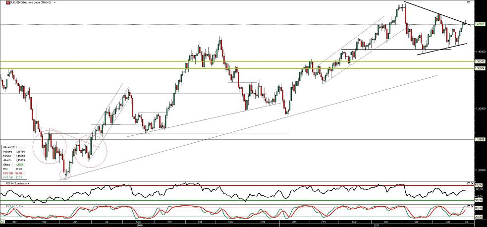 040711 EurUsd b.JPG