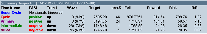 ndx.PNG