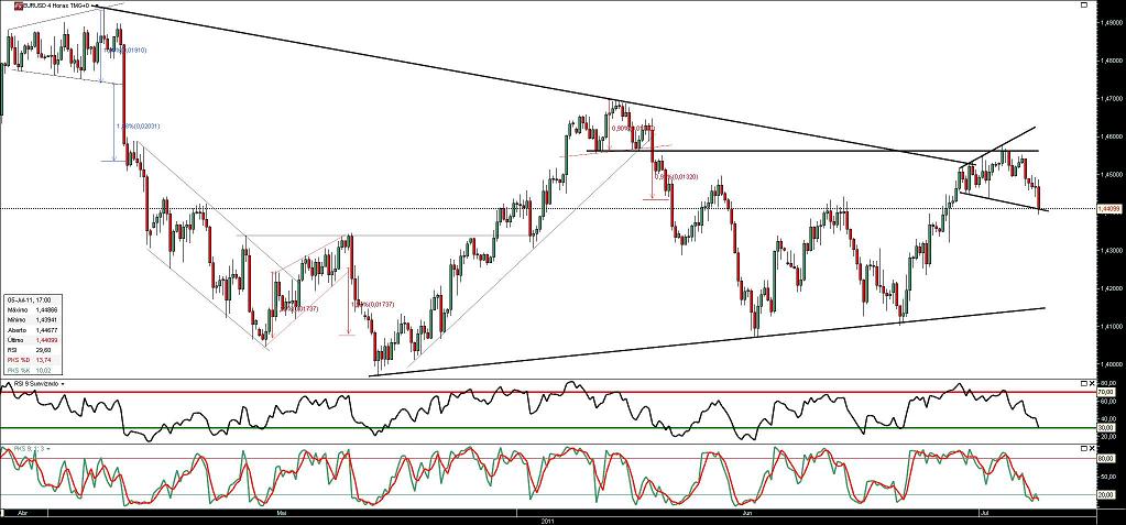 050711 EurUsd 4h b.JPG