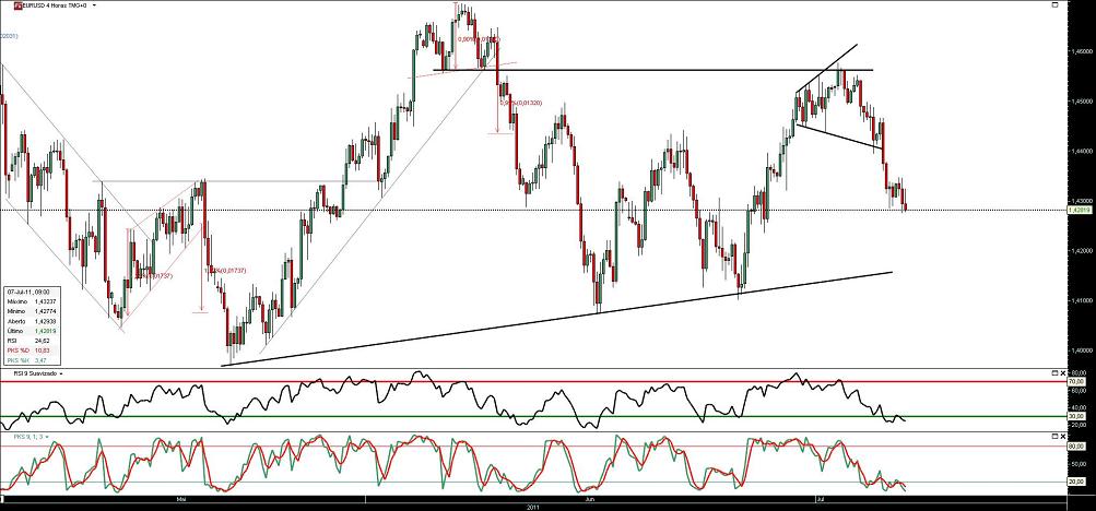 070711 EurUsd 4h b.JPG