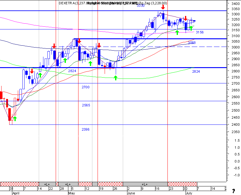 dax1.gif