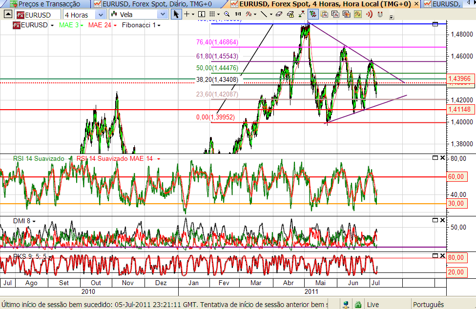 eurusd 7-7-2011.png
