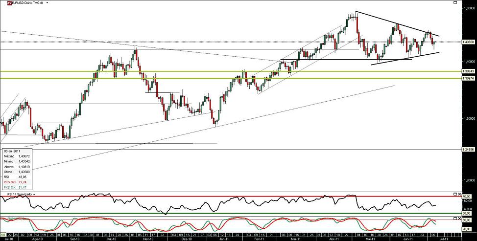 070711 EurUsd b.JPG