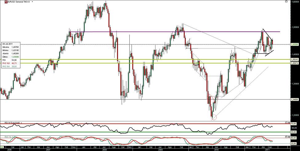 070711 EurUsd S b.JPG