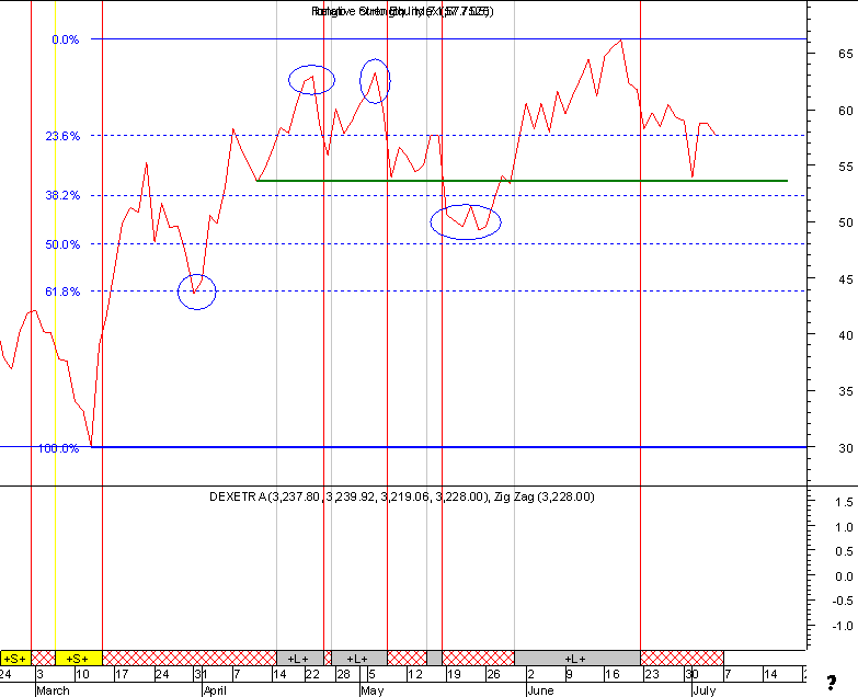 dax2.gif