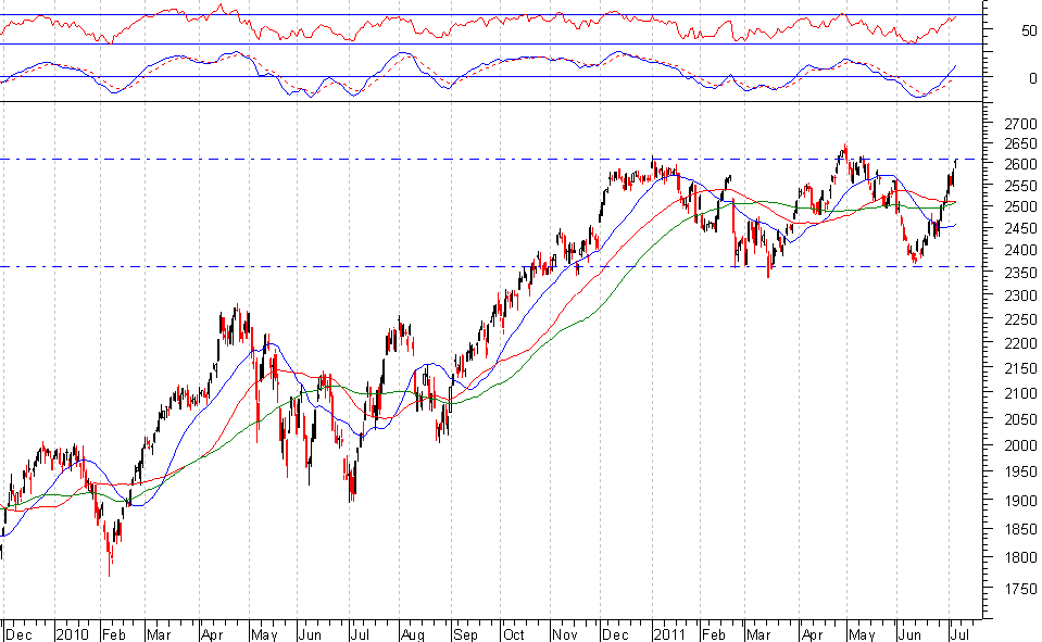 nasdaq tr 1.PNG