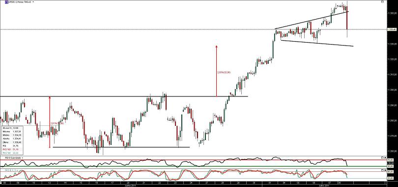 080711 sp500 2h cfd b.JPG