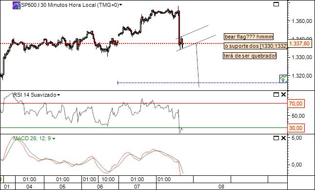 sp 8-07-2011 2648  (1) 30min  cfd´s.jpg