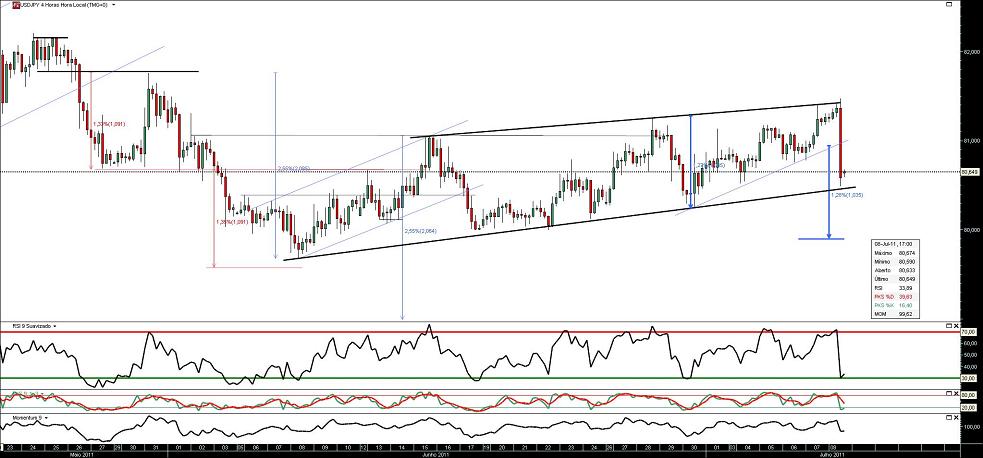 080711 UsdJpy 4h b.JPG