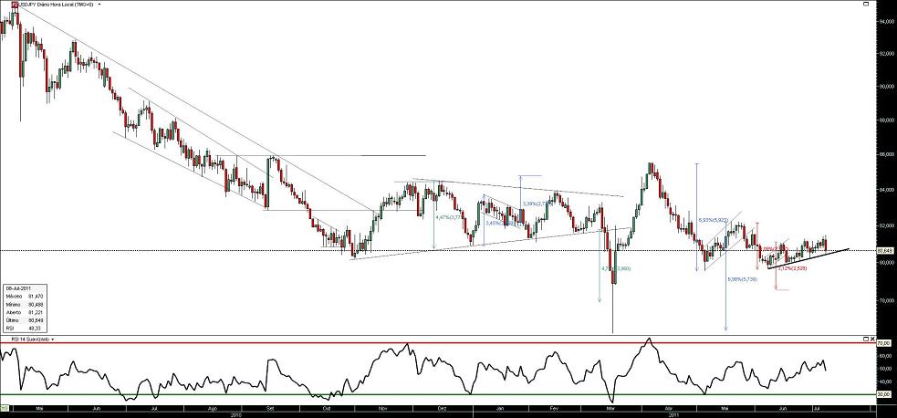 080711 UsdJpy b.JPG