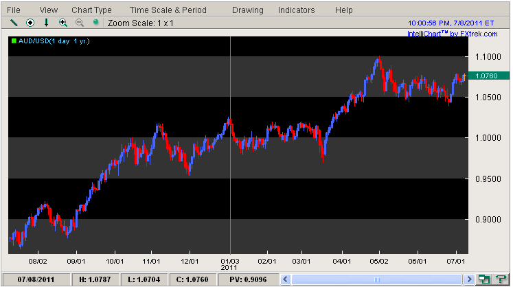 audusd.PNG
