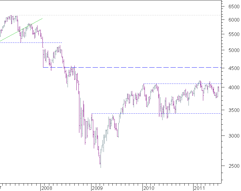 cac semanal.png