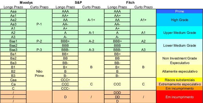 CreditRatings.gif