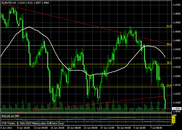 eur-usd4hours.gif