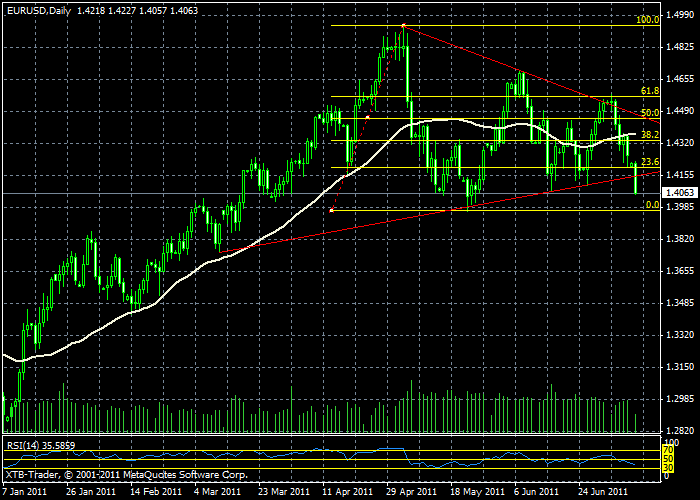 eur-usddaily.gif