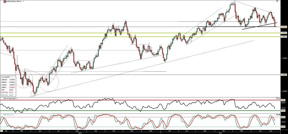 110711 EurUsd b.JPG