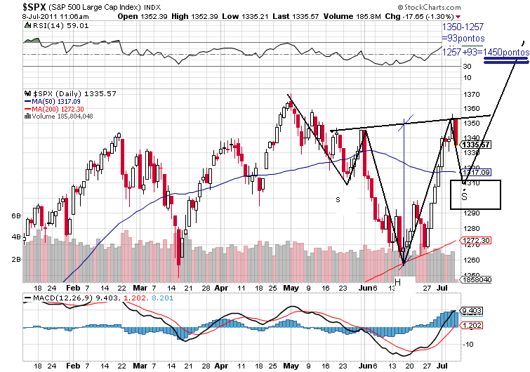 spx 8-7-2011.png