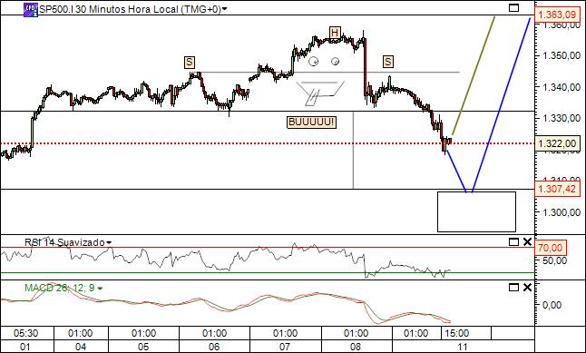 sp 11-07-2011 2649  (4) 30min  cfd´s.jpg