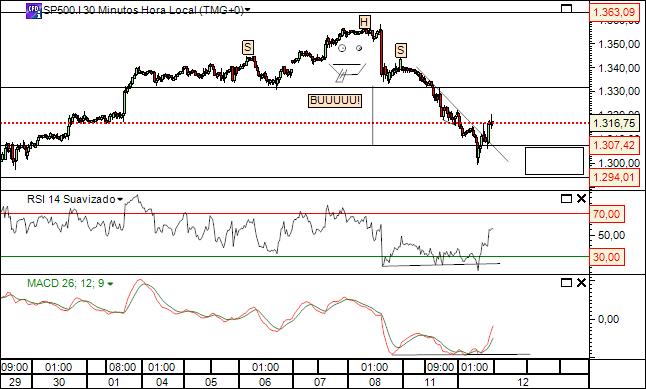 sp 12-07-2011 2650  (2) 30min  cfd´s.jpg