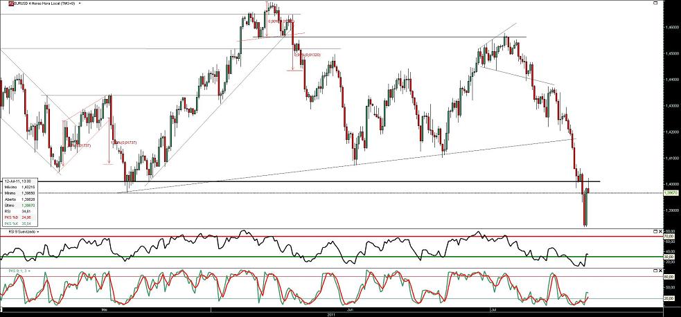 120711 EurUsd 4h b.JPG