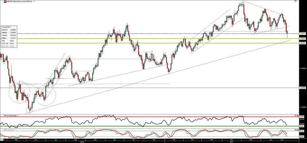 120711 EurUsd b.JPG