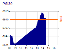 indexintraday.png