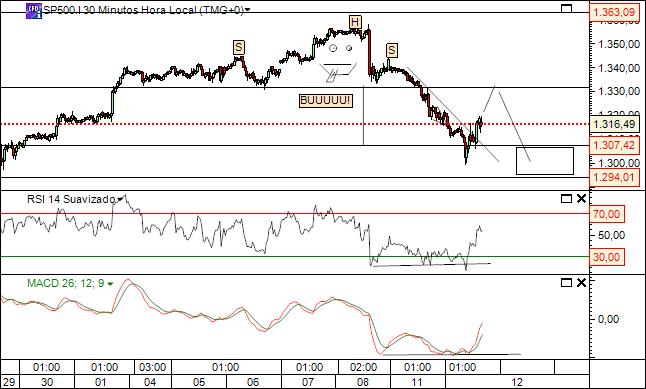 sp 12-07-2011 2650  (3) 30min  cfd´s.jpg