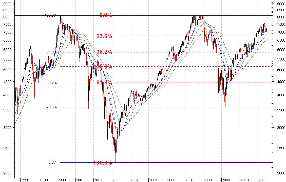 dax fibo.PNG