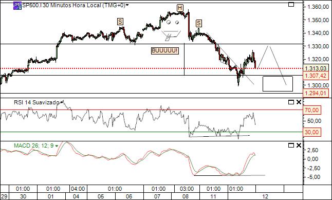 sp 12-07-2011 2650  (4) 30min  cfd´s.jpg