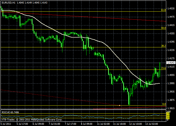 eur-usd1hour.gif