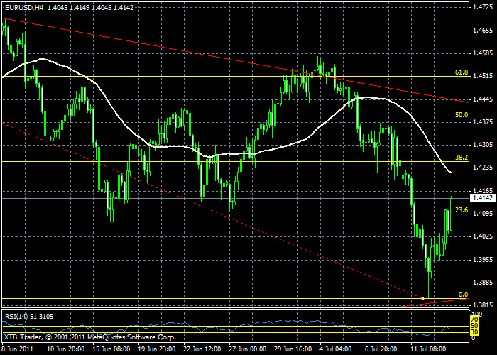 eur-usd4hours.gif