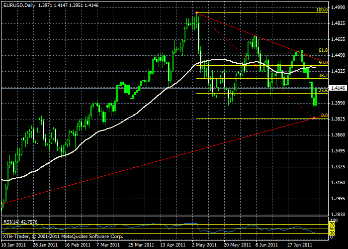 eur-usddaily.gif