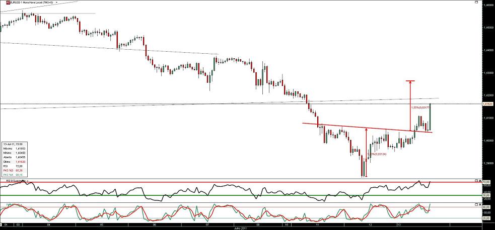 120711 eurusd 1h b.JPG