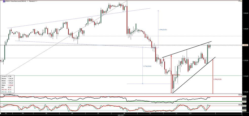 130711 sp500 1h cfd b.JPG