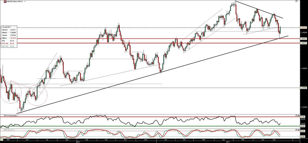 120711 EurUsd b.JPG