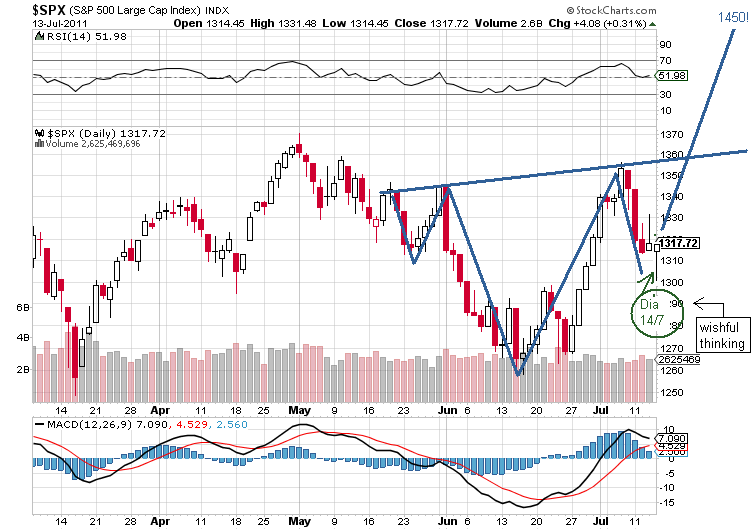 spx 13-7-2011.png