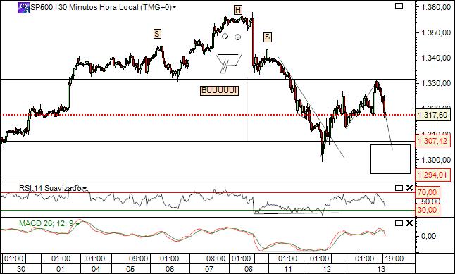 sp 13-07-2011 2651  (3) 30min  cfd´s.jpg