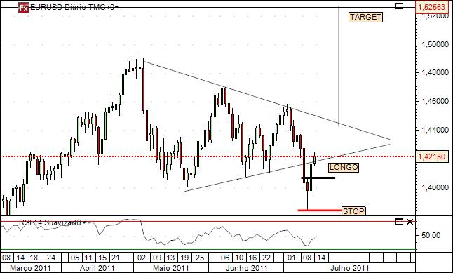 eurusd 13-7-2011(2).jpg