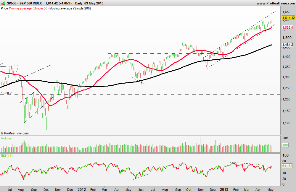 S&P 500 INDEX.png
