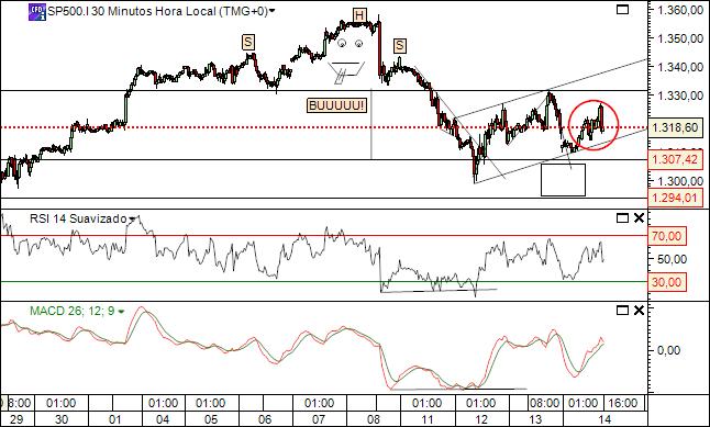 sp 14-07-2011 2652  (2) 30min  cfd´s.jpg