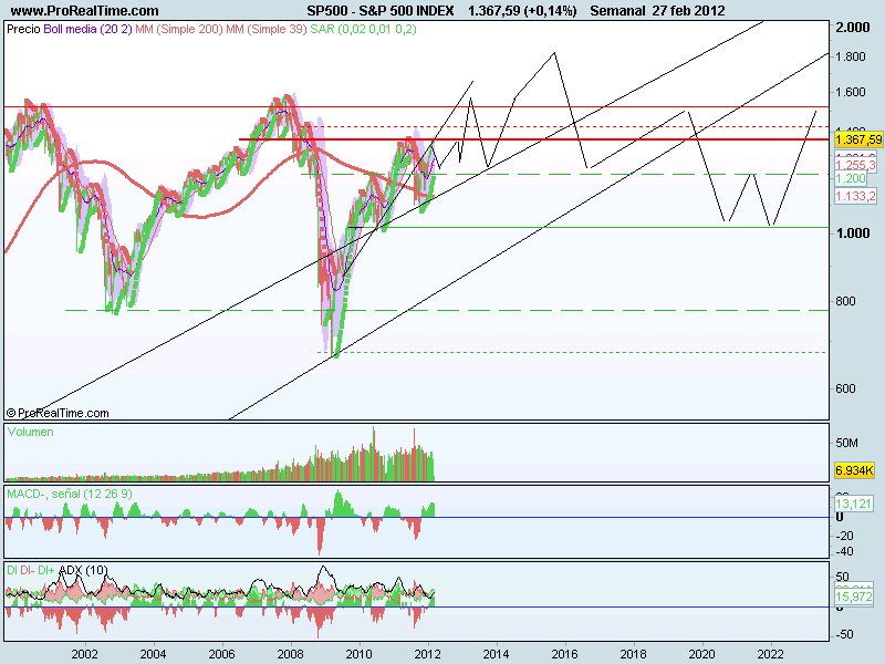 S&P 500 INDEX.png