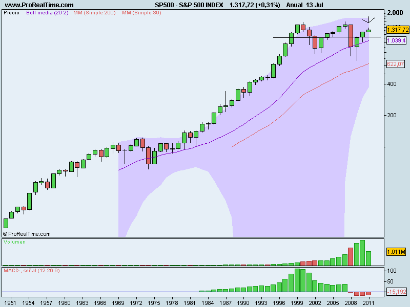 S&P 500 INDEX.png