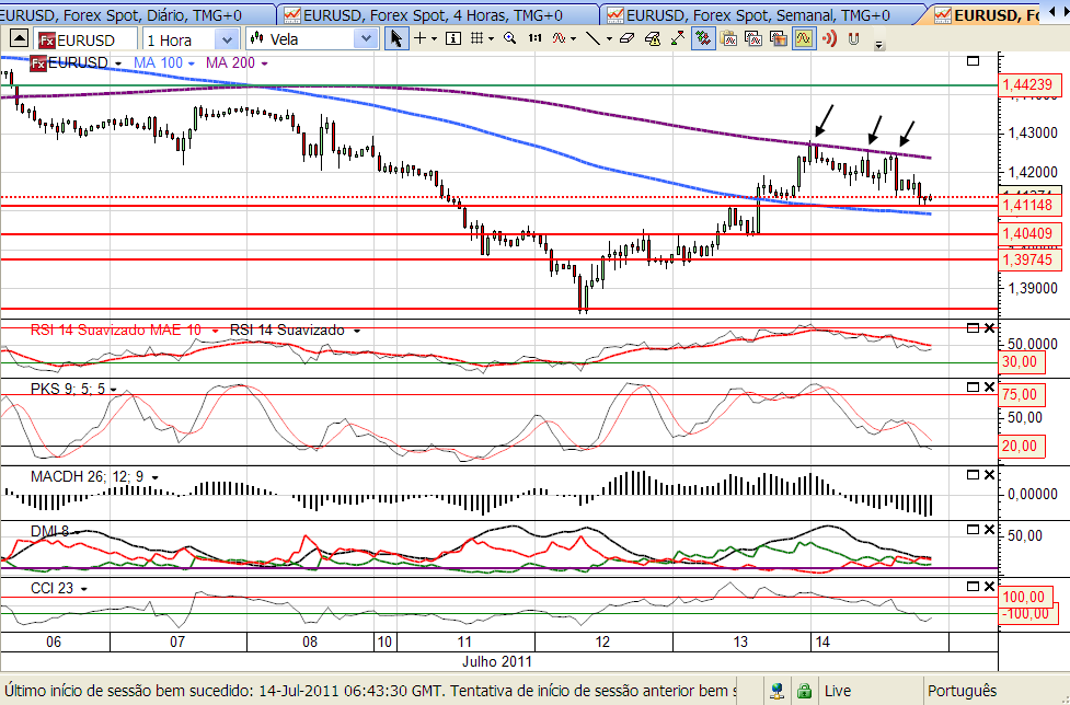eurusd 14-07-2011.png