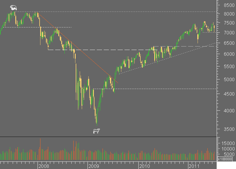 dax semanal.png