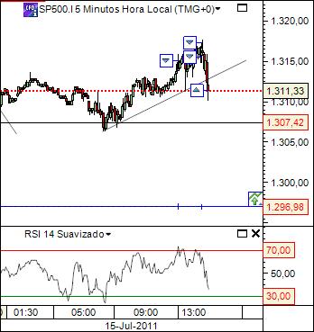 sp 15-07-2011 2653  (2) 5min  cfd´s.jpg