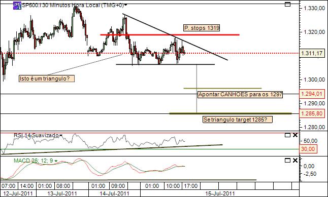 sp 15-07-2011 2653  (3) 30min  cfd´s.jpg