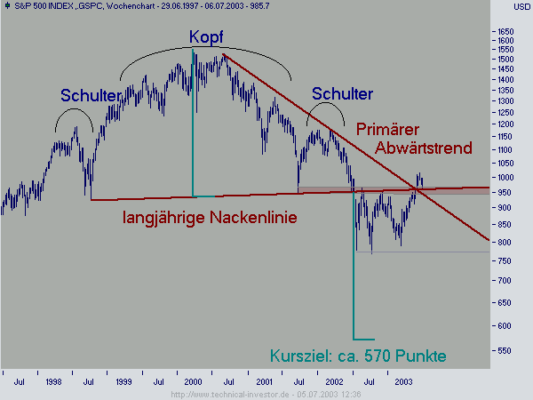 S&P1.png