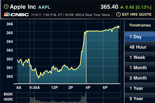 AAPL150711.PNG